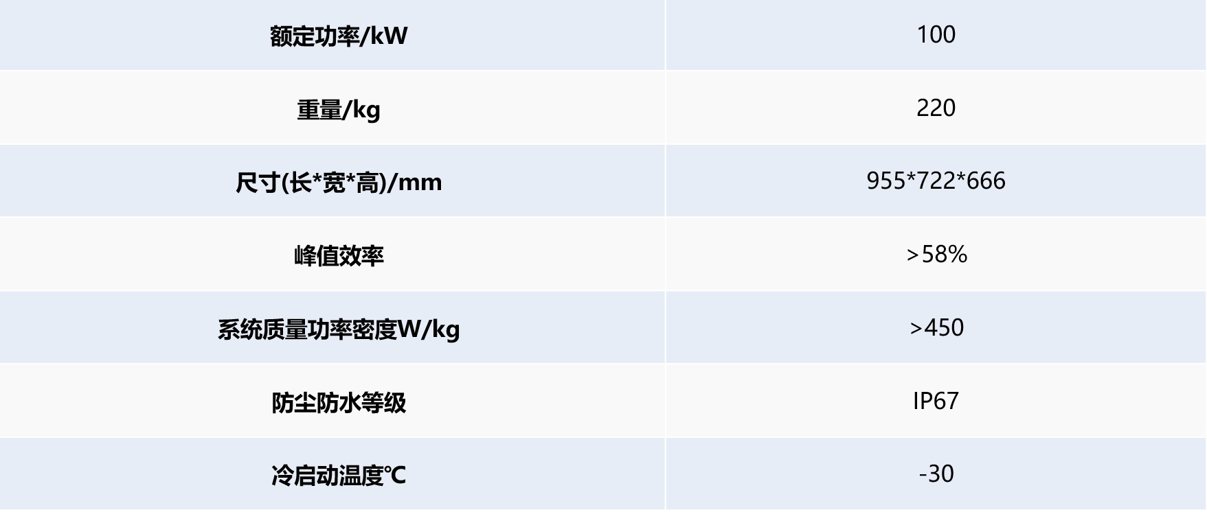 各型号性能参数对比分析
